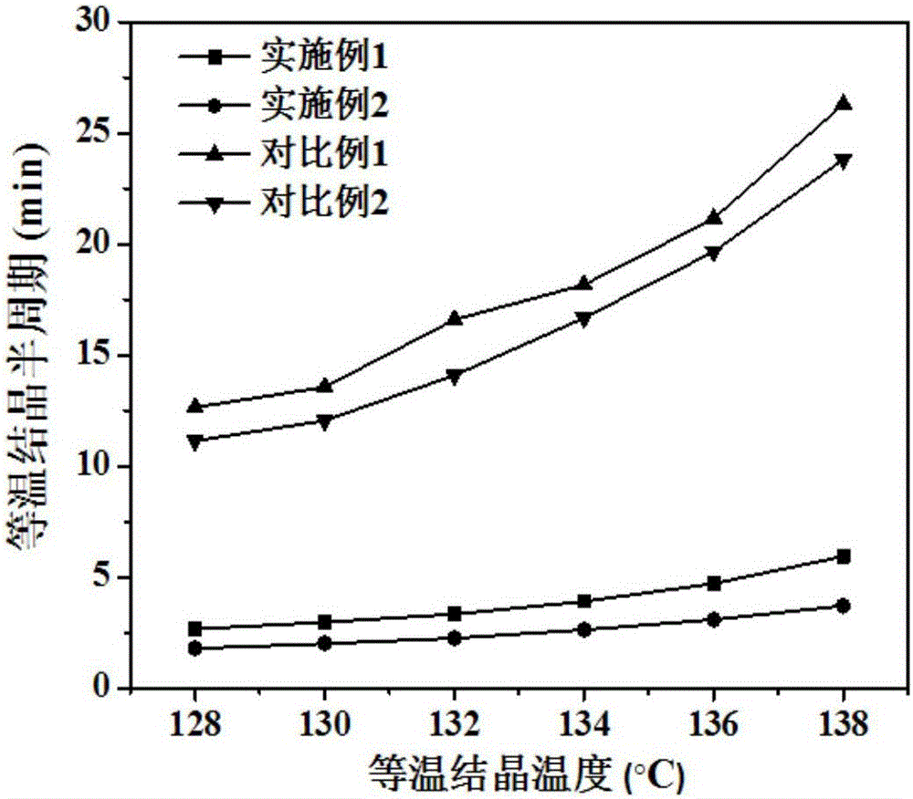 超韌耐熱導(dǎo)電的聚乳酸/彈性體/碳納米粒子復(fù)合材料或制品及其制備方法與流程