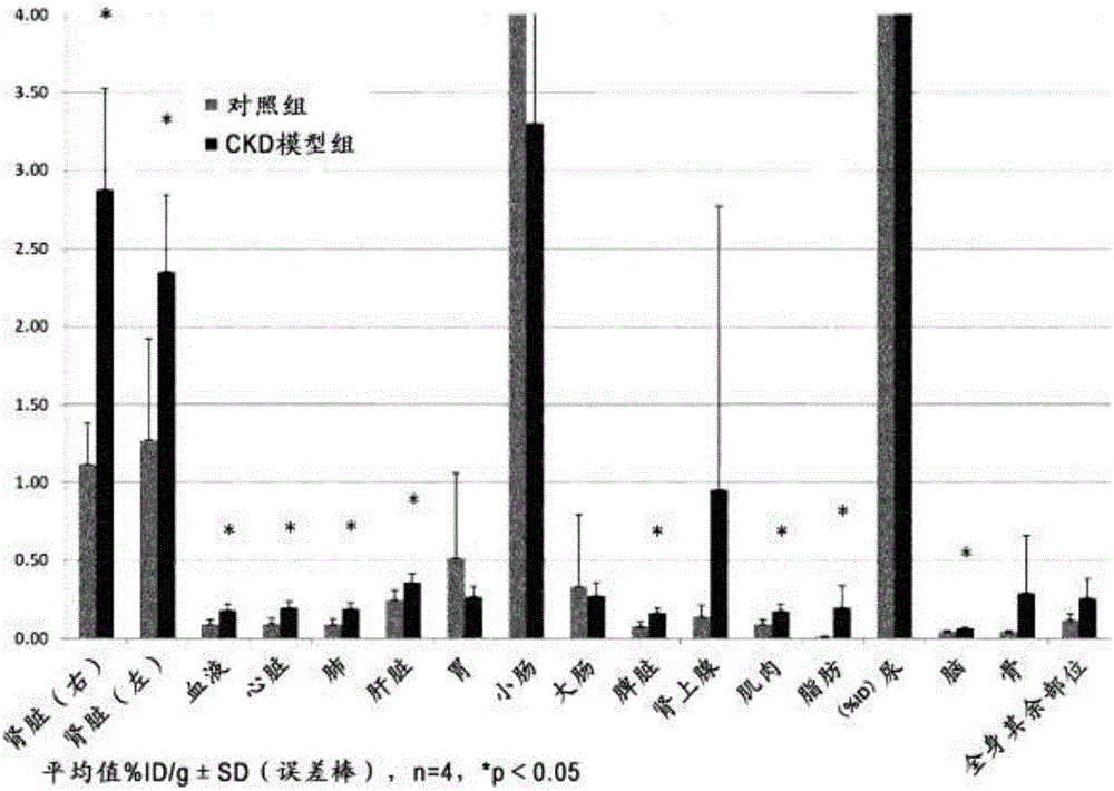 腎顯像劑的制作方法與工藝