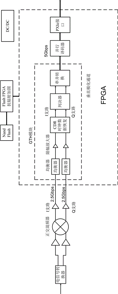 高速數(shù)傳接收機及其數(shù)據(jù)處理方法與流程