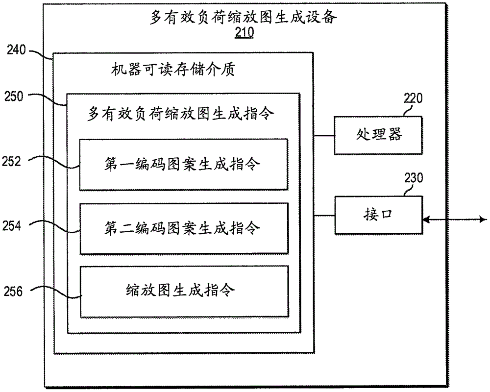 多有效负荷缩放图的制作方法与工艺