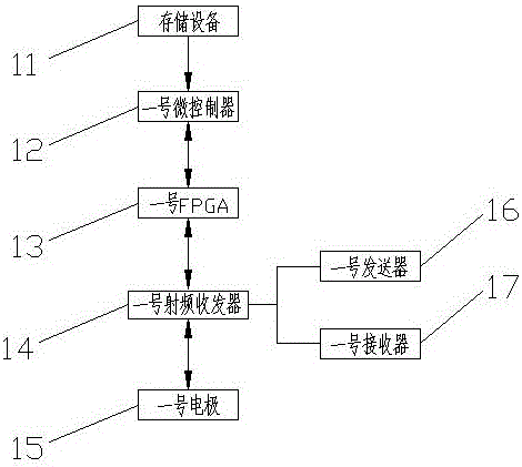 一種音頻通信系統(tǒng)的制作方法與工藝