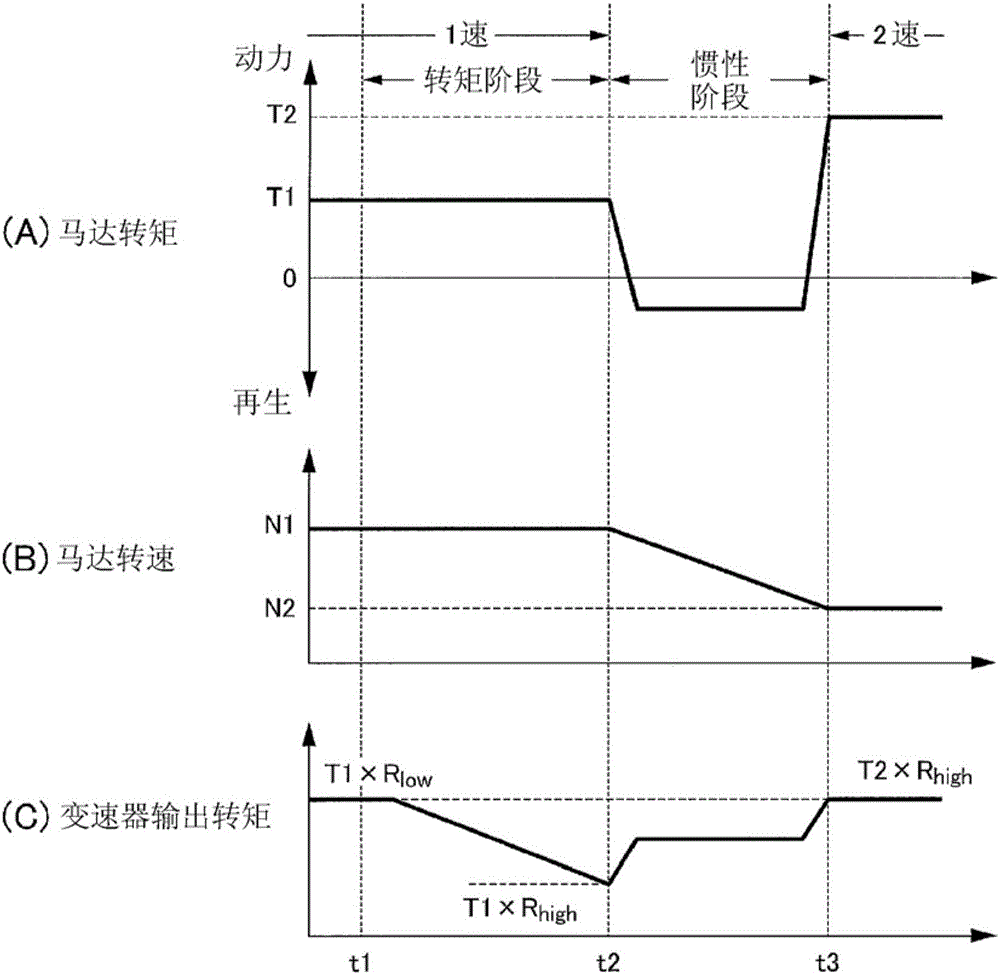 車(chē)輛的控制裝置以及控制方法與流程