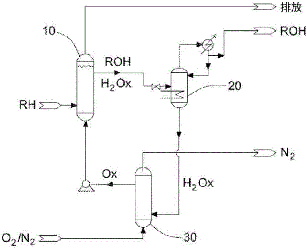 杂烷烃和芳烃的官能化方法与流程