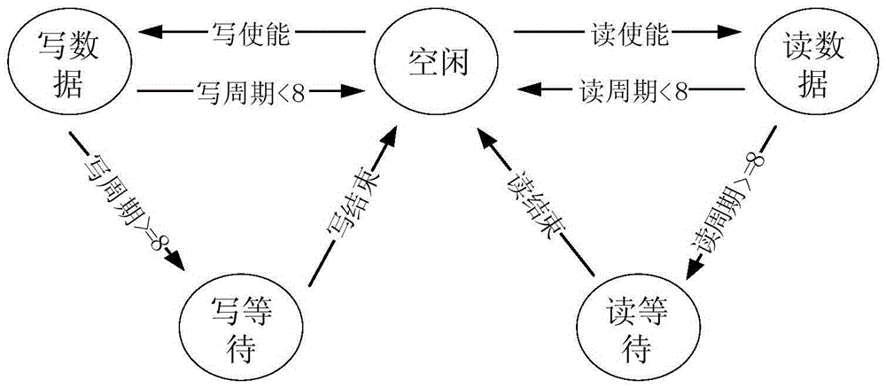 基于FPGA的HDLC收发控制器的制作方法与工艺