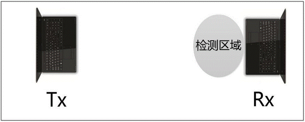 一種基于信道狀態(tài)信息和KNN的室內(nèi)人體朝向識別方法與流程