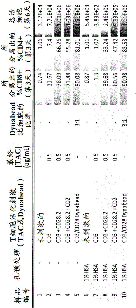 首先dixon等人证实,固定的抗cd3可在不存在由t细胞受体进行的同源抗原