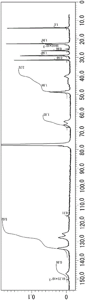 光固化性非电解镀基底剂的制作方法与工艺