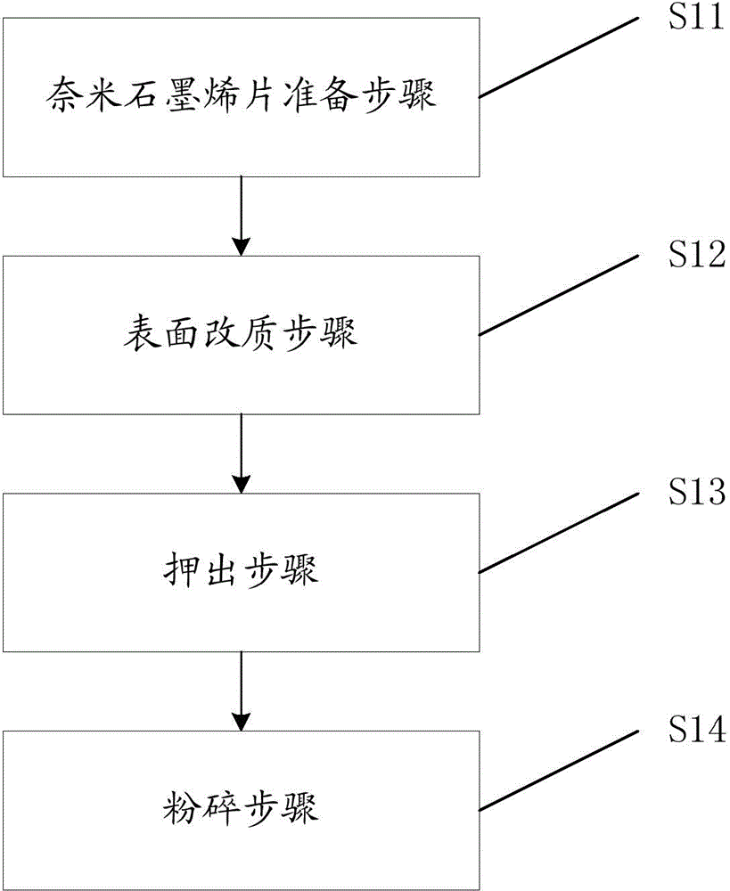 石墨烯粉体涂料、其制作方法及其涂布方法与流程