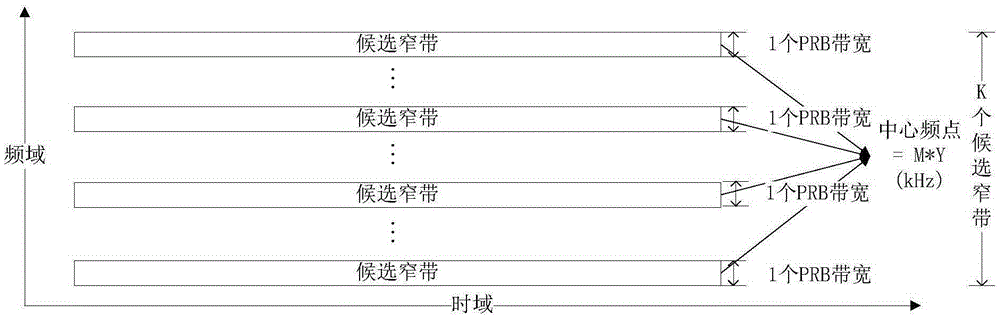 一種窄帶無(wú)線傳輸?shù)姆椒ê脱b置與流程