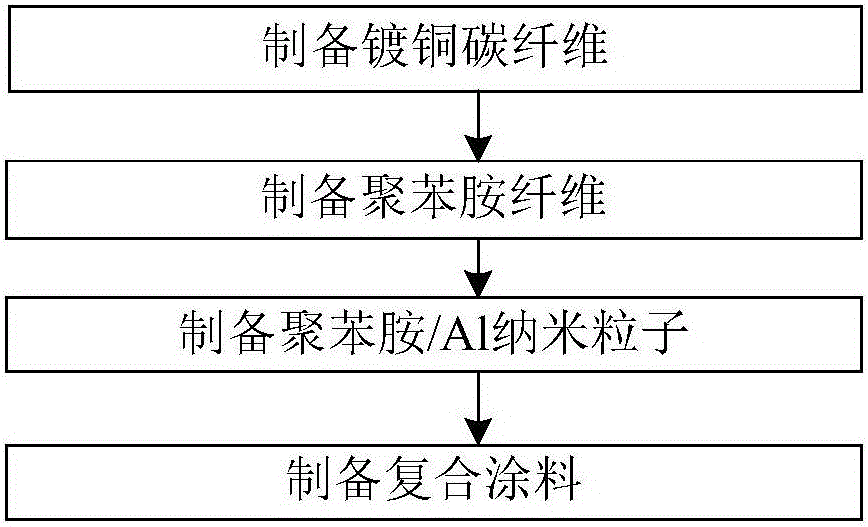 一種用于運輸危險腐蝕性化學(xué)品的叉車的制作方法與工藝