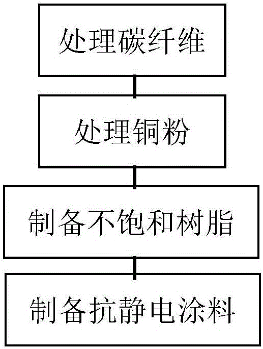 一種基于靜電防護(hù)的顯示裝置的制作方法