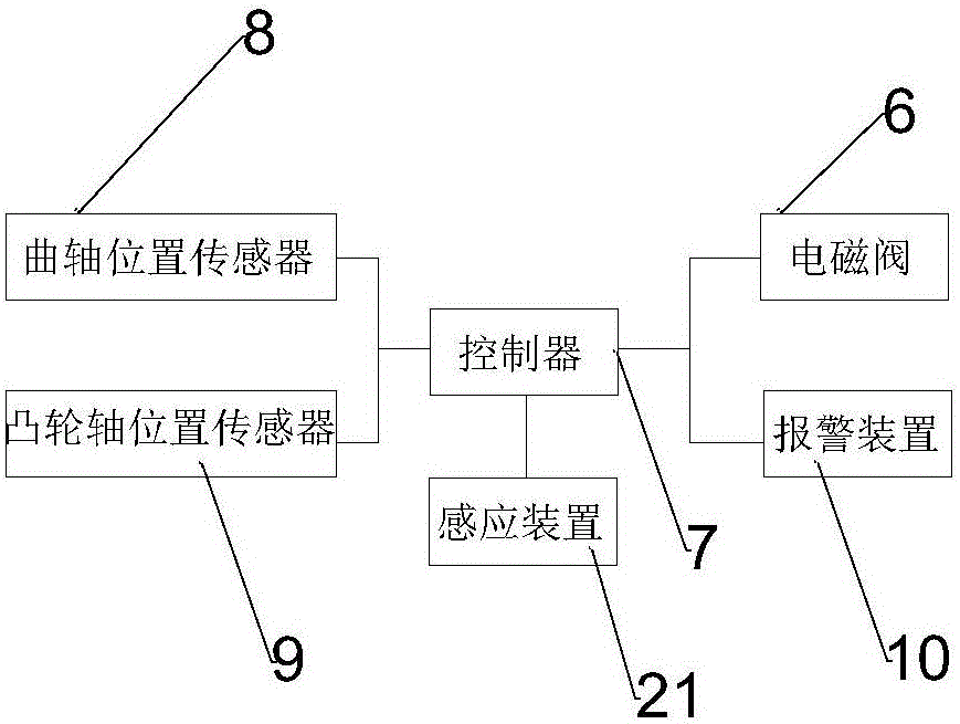 一種機(jī)動(dòng)車滅火管道的制作方法與工藝