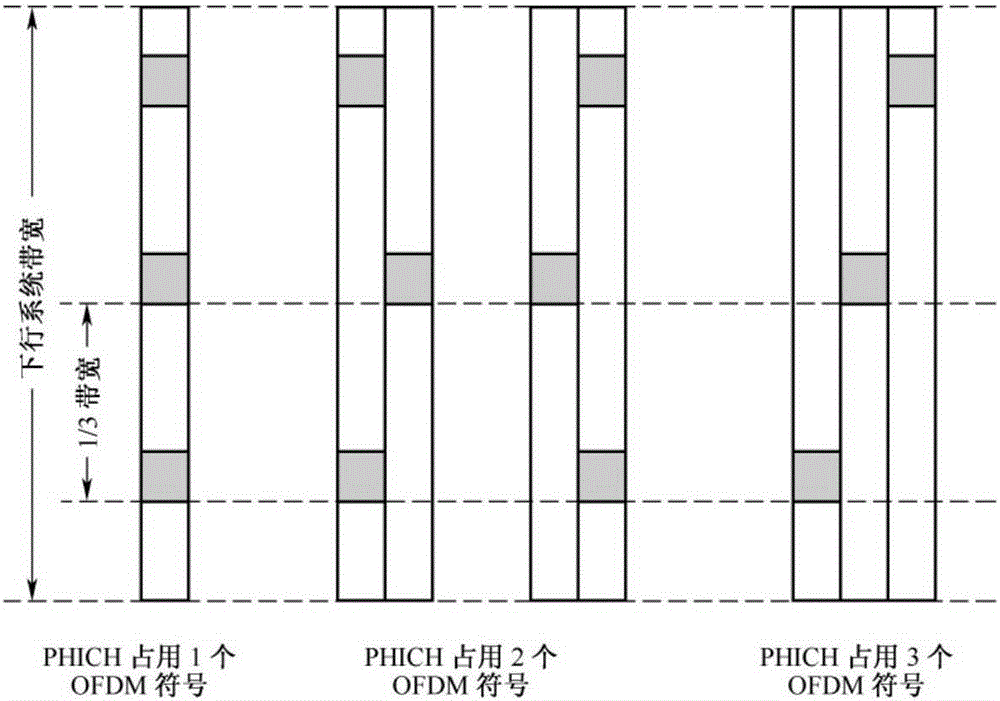 一種指示信息的傳輸方法和設(shè)備與流程