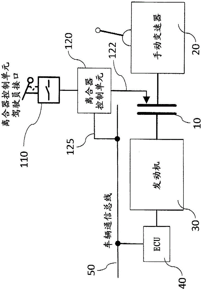 用于控制離合器的系統(tǒng)和方法與流程