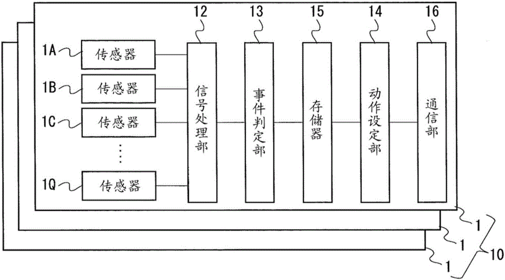 傳感器系統(tǒng)的制作方法與工藝