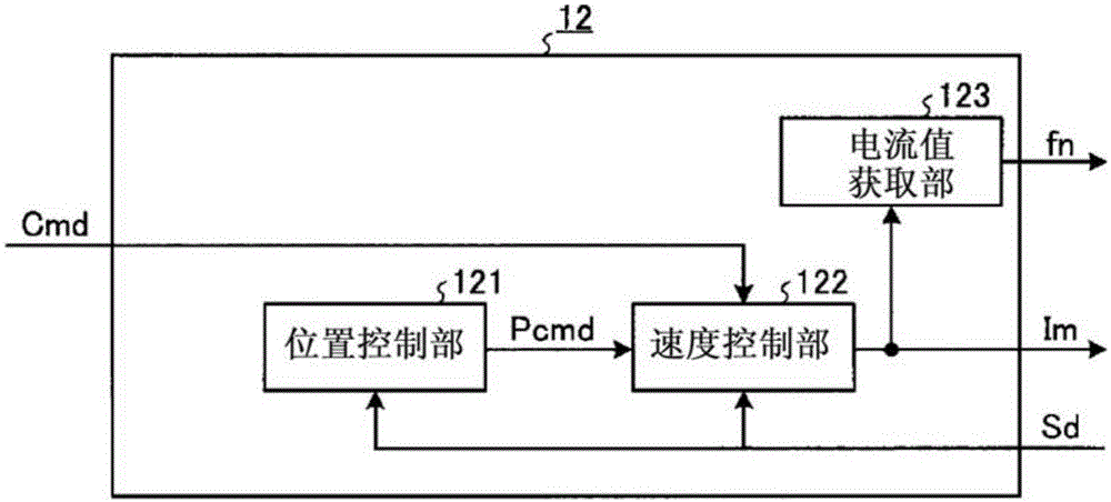 振動模式測定裝置的制作方法