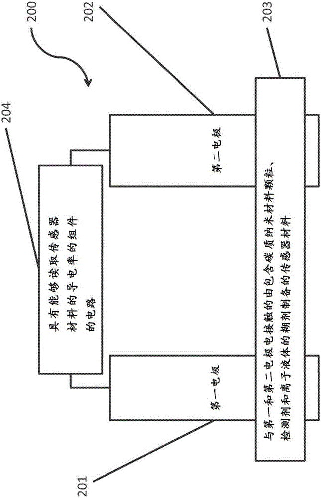 用于增強(qiáng)化學(xué)電阻感測(cè)的制劑的制作方法與工藝