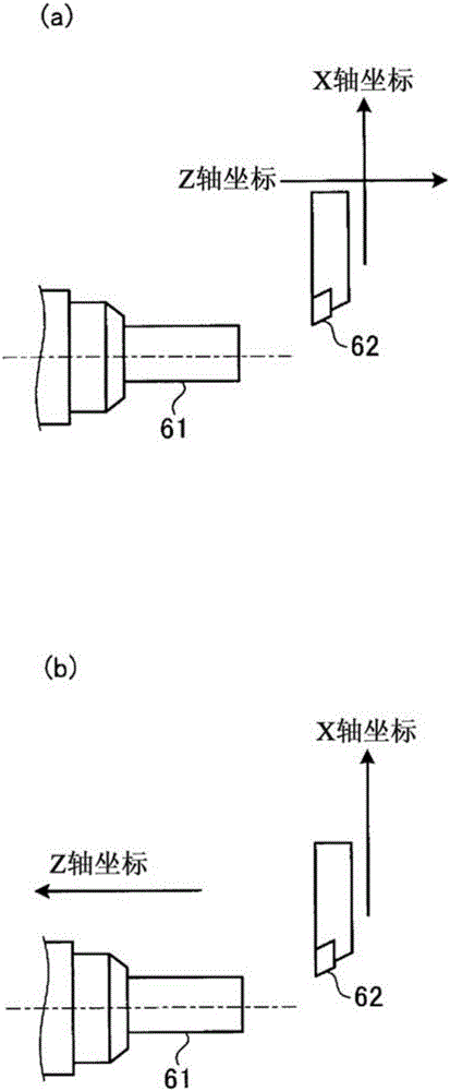 数控装置的制作方法