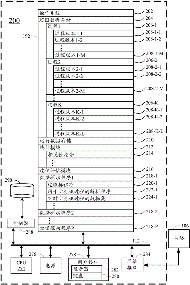 用于过程设计和分析的系统和方法与流程