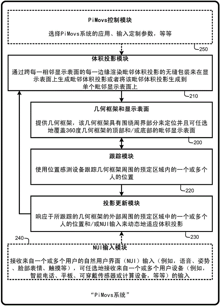 体积空间的物理交互式显像的制作方法与工艺