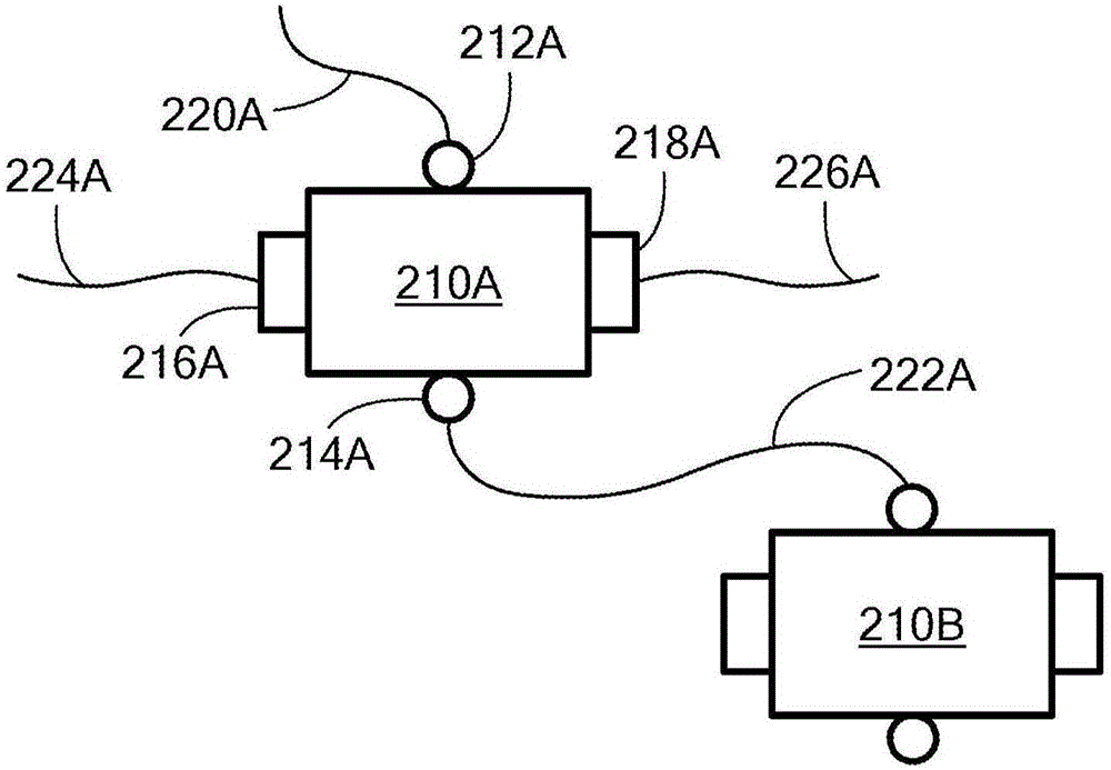 管理用于控制任務的狀態(tài)的制作方法與工藝