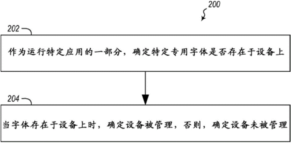 經(jīng)由次級(jí)狀態(tài)推斷管理狀態(tài)的制作方法與工藝