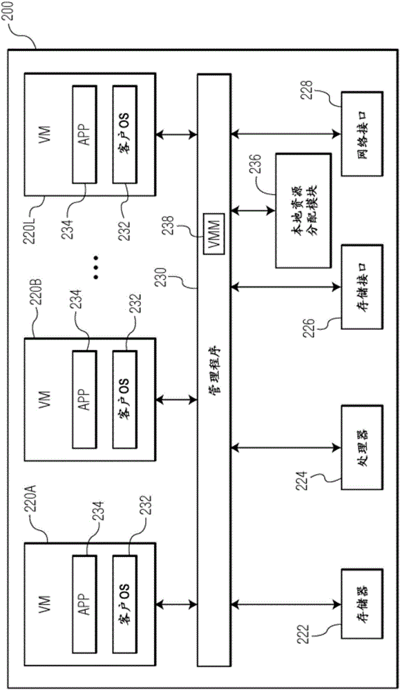 被克隆的虚拟机的负载均衡的制作方法与工艺