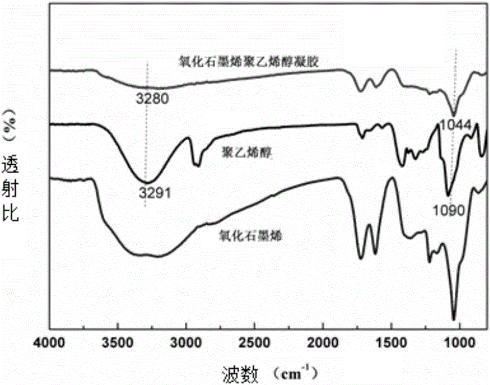 一種石墨烯交聯(lián)網(wǎng)絡(luò)相變儲(chǔ)熱/導(dǎo)電復(fù)合材料的制備方法與流程