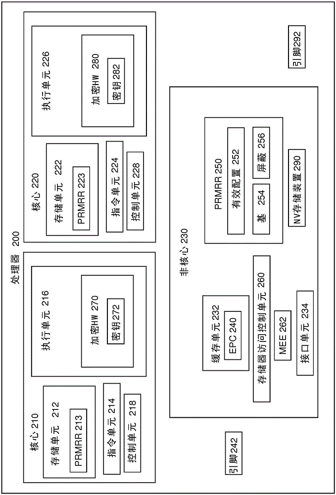 跨電源周期維護安全處理環(huán)境的制作方法與工藝