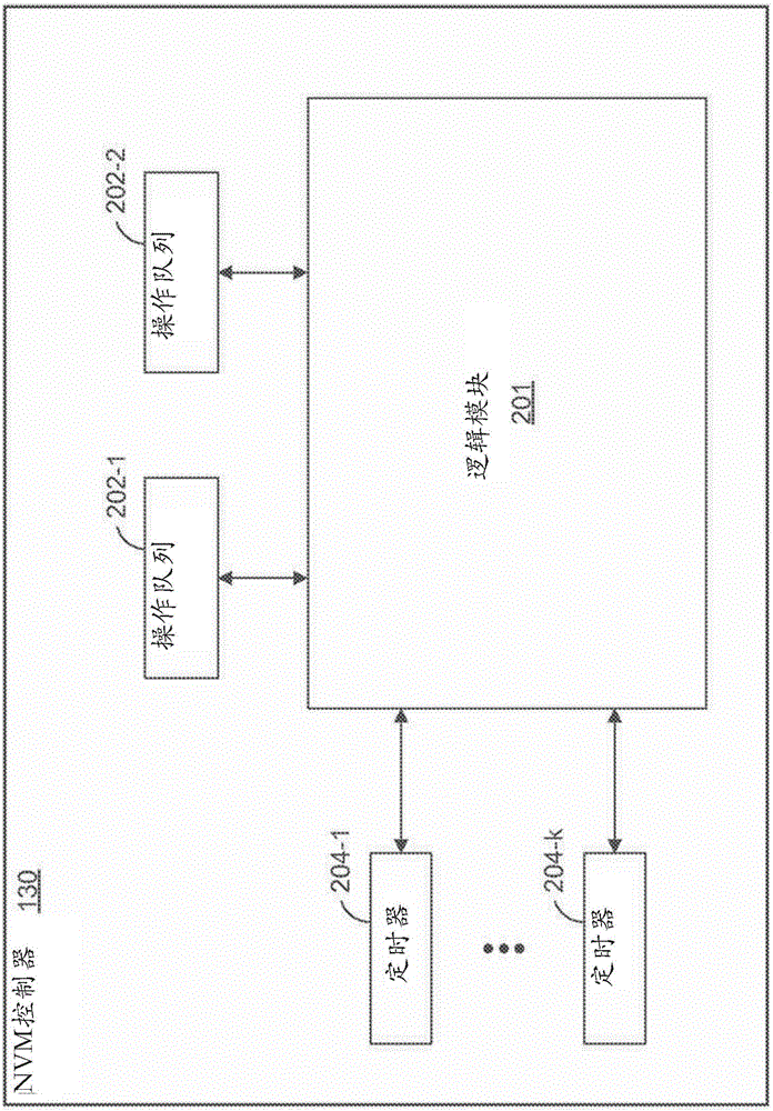 挂起和恢复非易失性存储器操作的制作方法与工艺