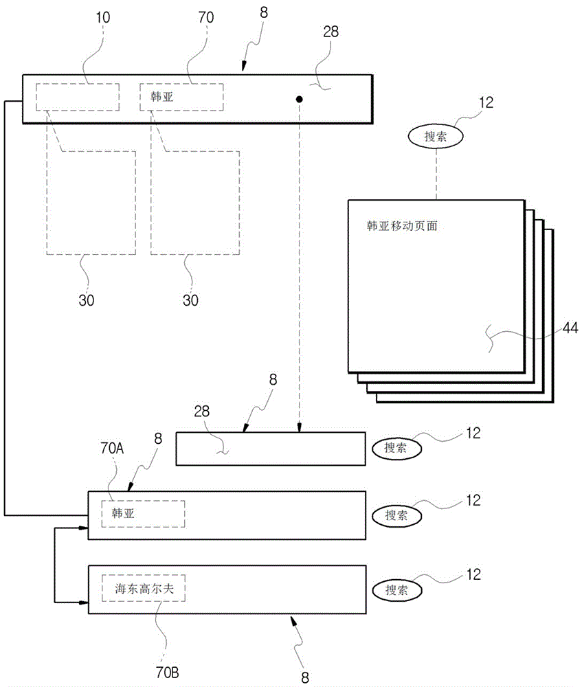 利用多連接圖標(biāo)的移動信息輸出控制系統(tǒng)及其方法與流程