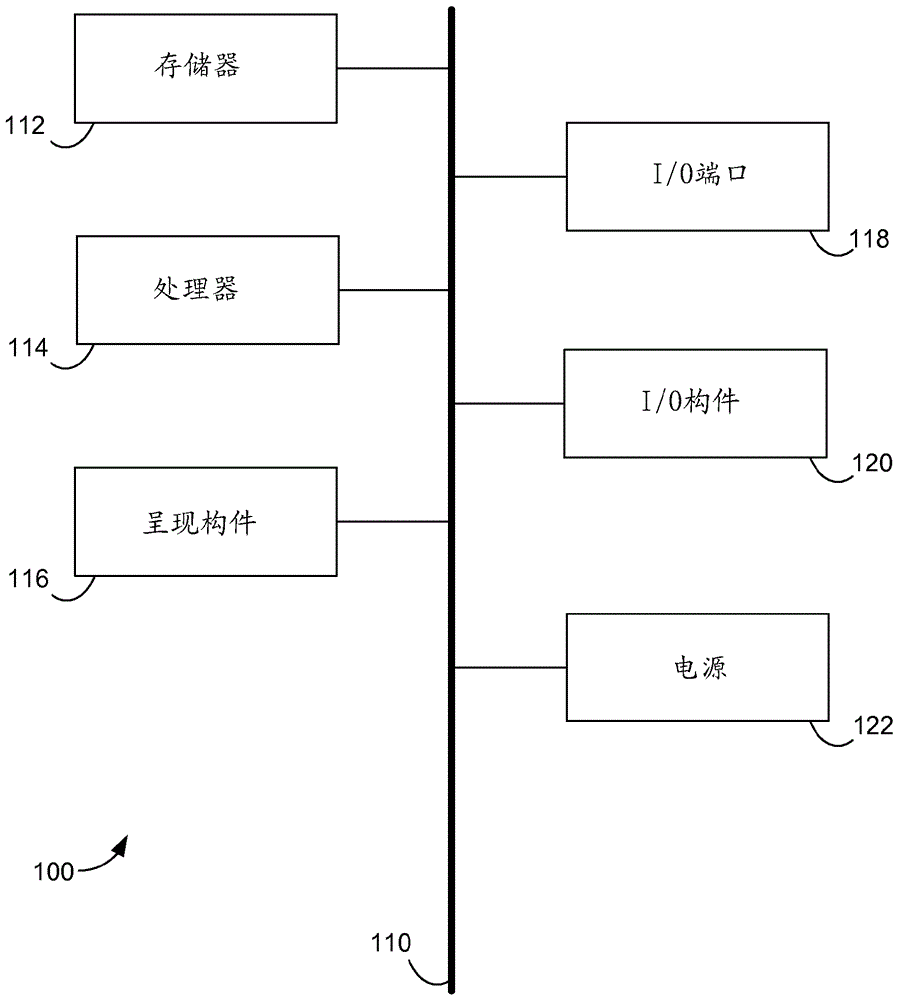 可采取动作的项切换器视图的制作方法与工艺