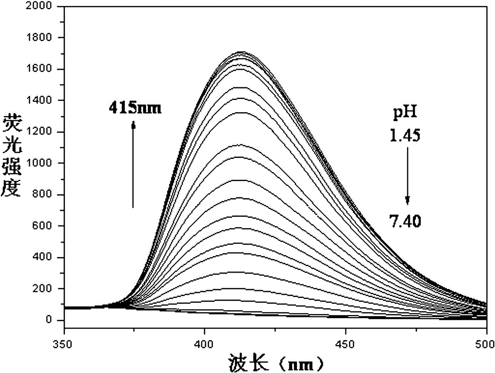 一种4, 4`‑二(3‑氨基苯)‑2, 2`‑双噻唑pH荧光探针及其制备和应用的制作方法与工艺