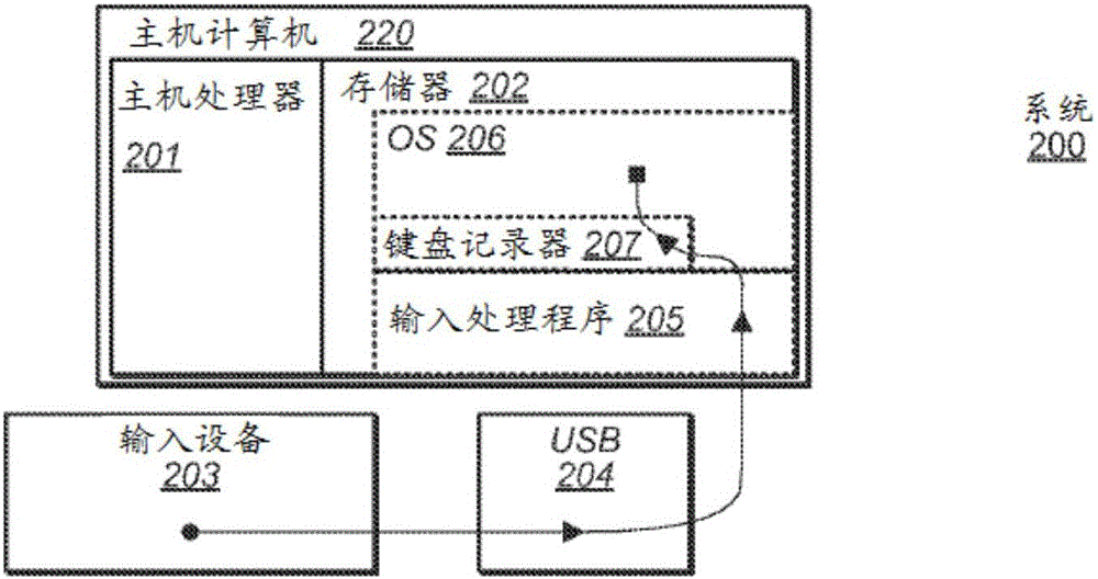 用于基于特权模式的安全输入机构的方法与流程