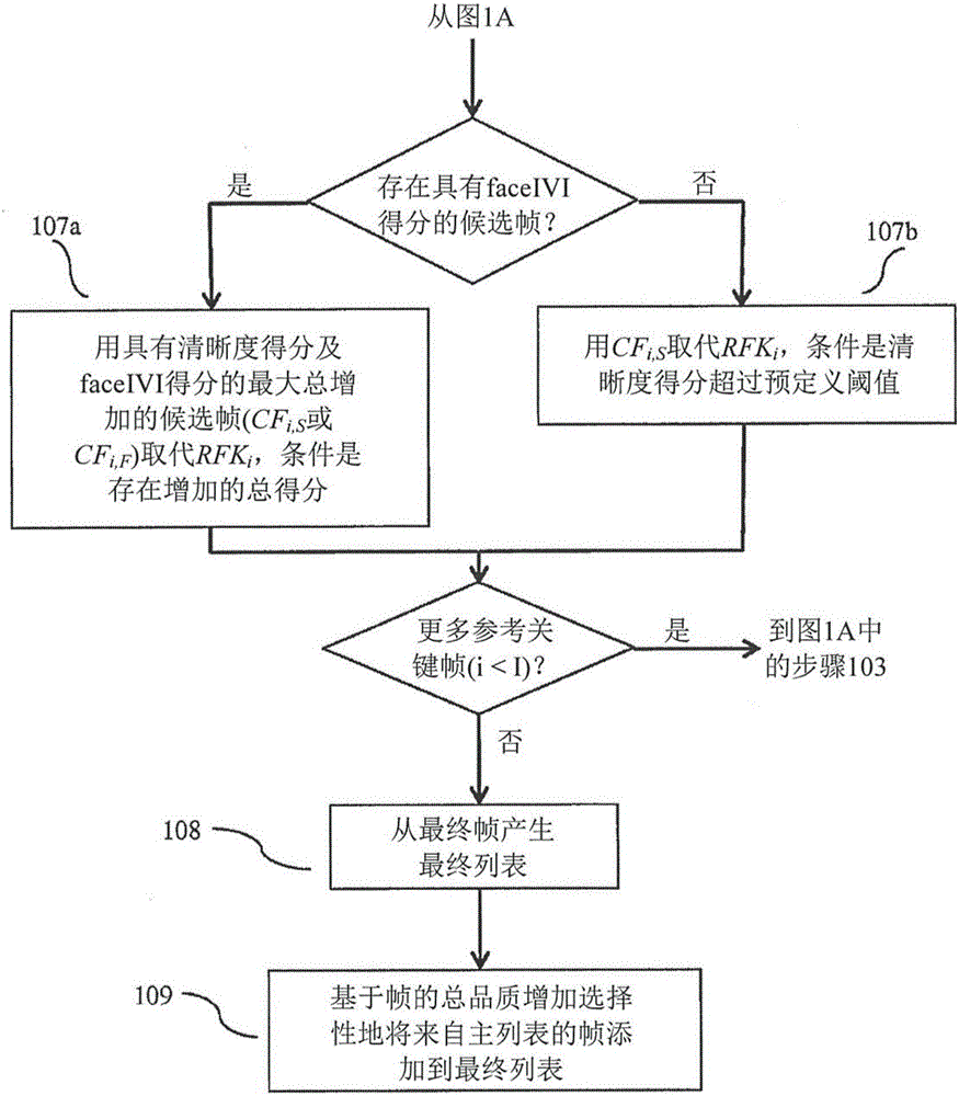 用于基于漸進(jìn)式改良從視頻序列選擇幀的方法與流程