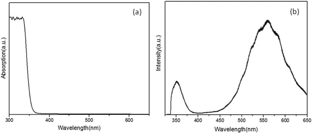 紫外发射ZnO量子点与Ag纳米粒子异质结构复合体系的制作方法与工艺