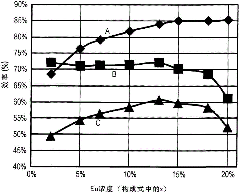 綠色發(fā)光熒光體粒子及其制造方法、色彩轉(zhuǎn)換片、發(fā)光裝置和圖像顯示裝置組件與流程