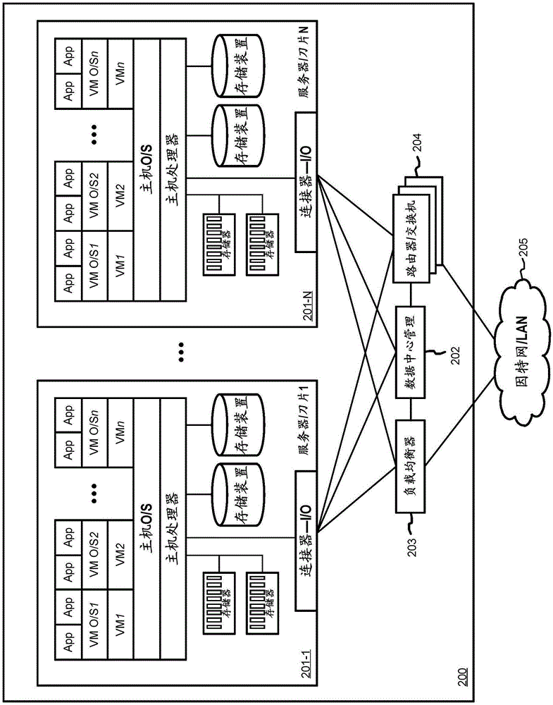 层级化订阅管理的制作方法与工艺