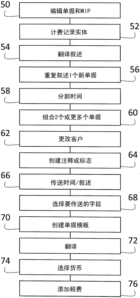 用于计时员输入和工作进展报告的改进的系统和方法与流程