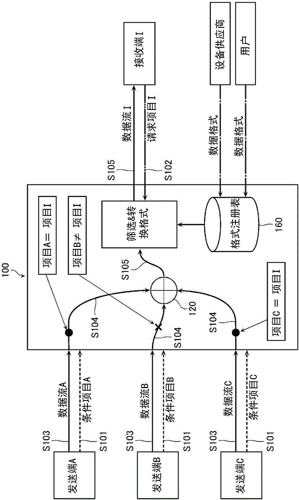 信息中介系统的制作方法与工艺