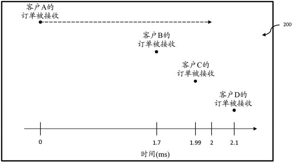 理想延时交易的制作方法与工艺