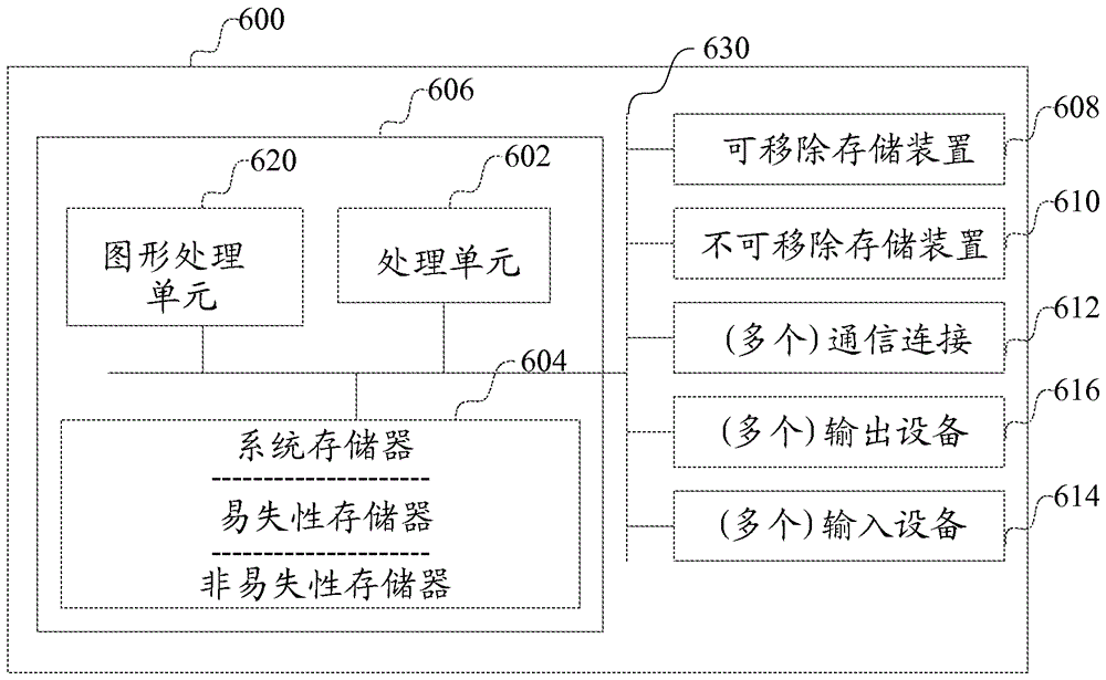 处理用于当解码图像时对于块的操作的参数的制作方法与工艺