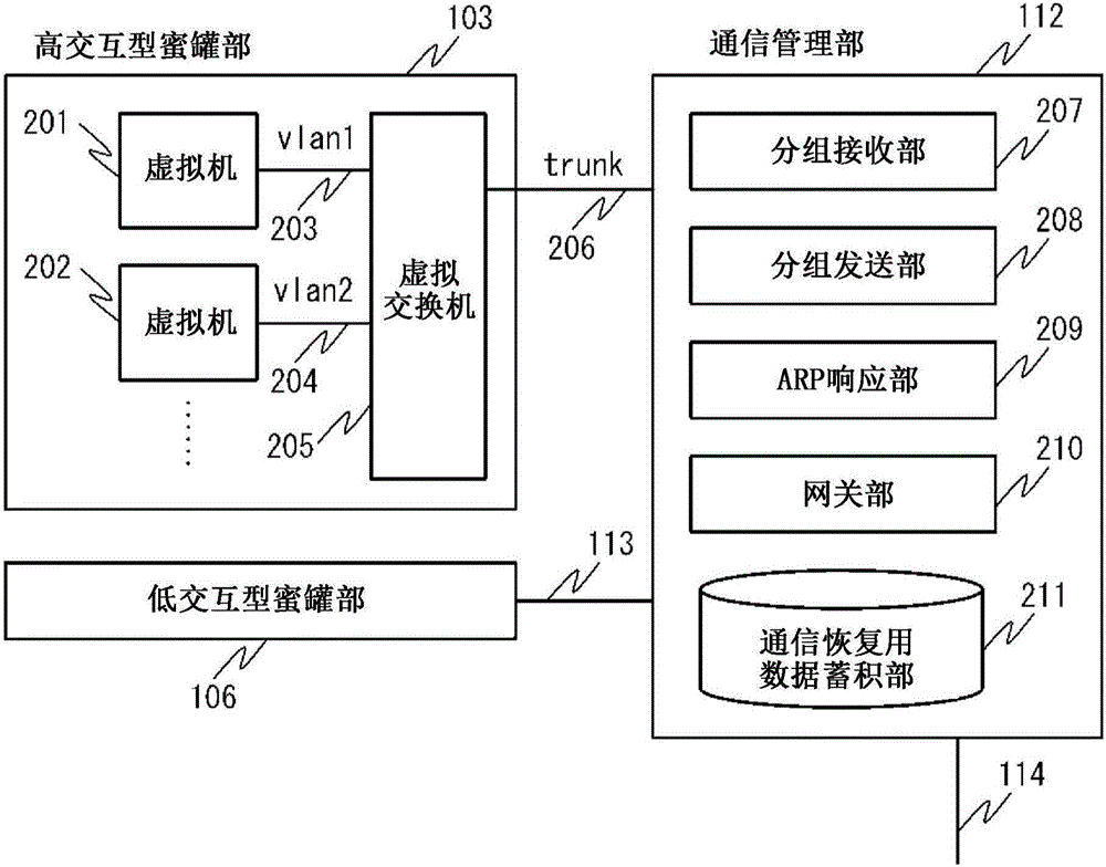 攻擊觀察裝置以及攻擊觀察方法與流程