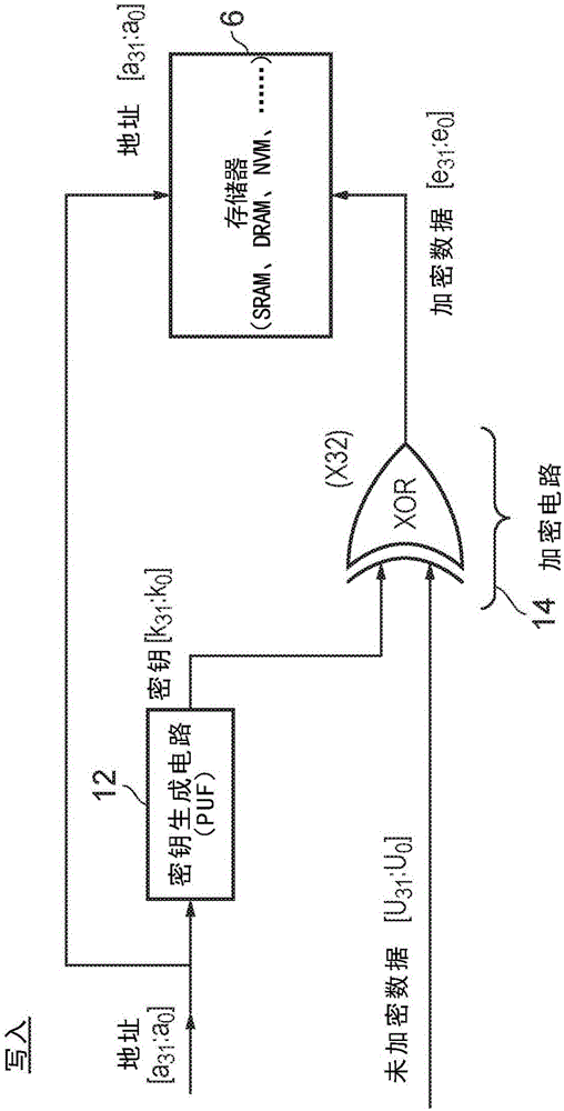 依賴PUF和地址的數(shù)據(jù)加密的制作方法與工藝