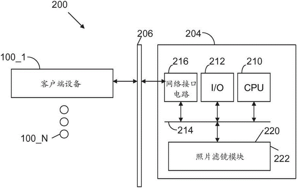 用于提供內(nèi)容感知照片濾鏡的裝置和方法與流程