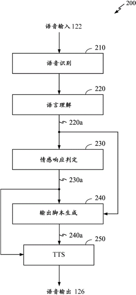 具有情感内容的文字至语音转换的制作方法与工艺