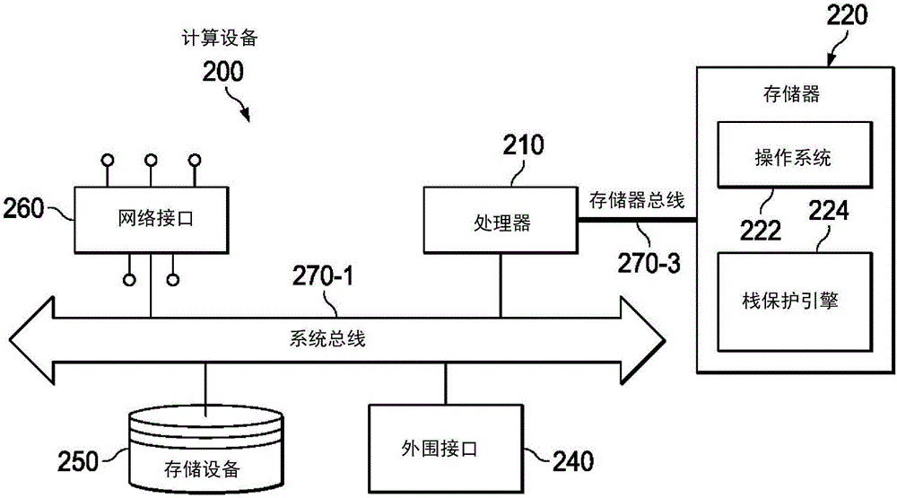 对栈破坏利用的抑制的制作方法与工艺