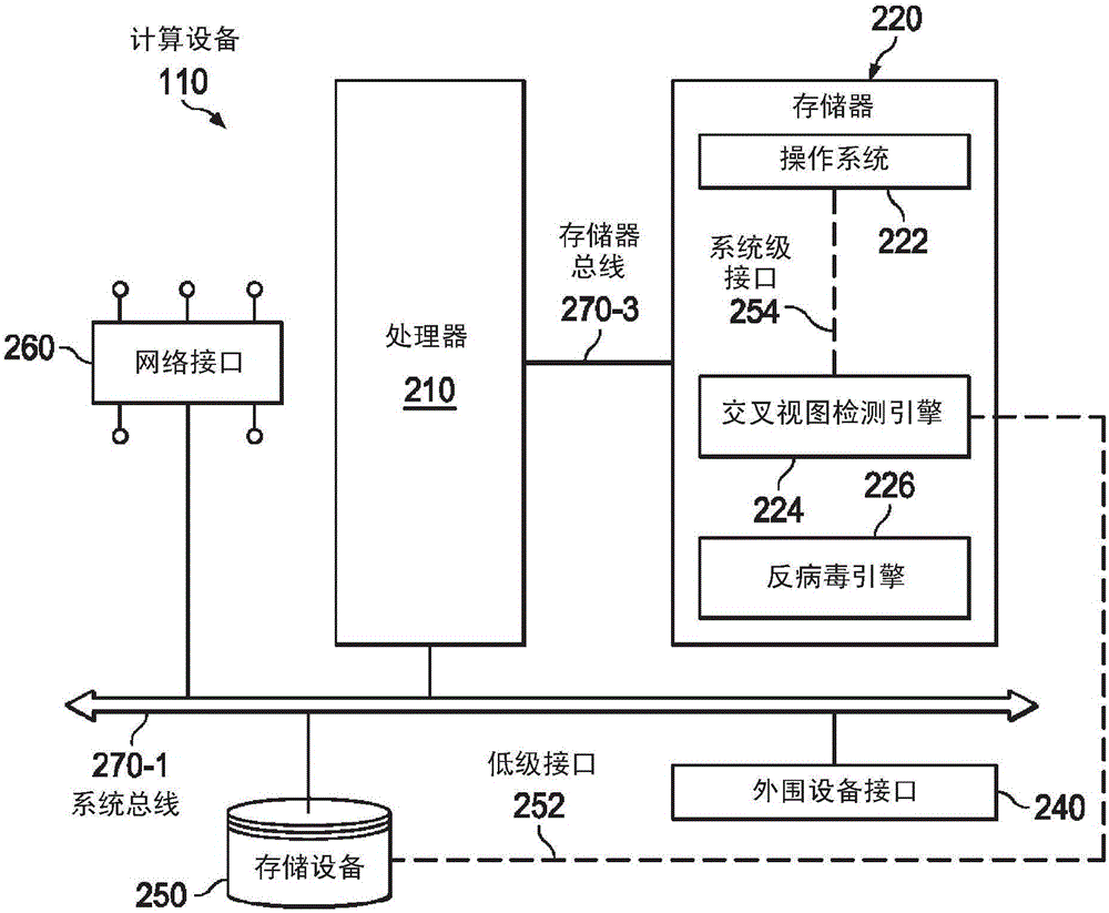 交叉视图恶意软件检测的制作方法与工艺