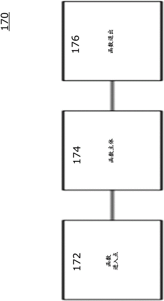 用于自動(dòng)化檢測(cè)輸入和輸出驗(yàn)證和資源管理漏洞的系統(tǒng)和方法與流程