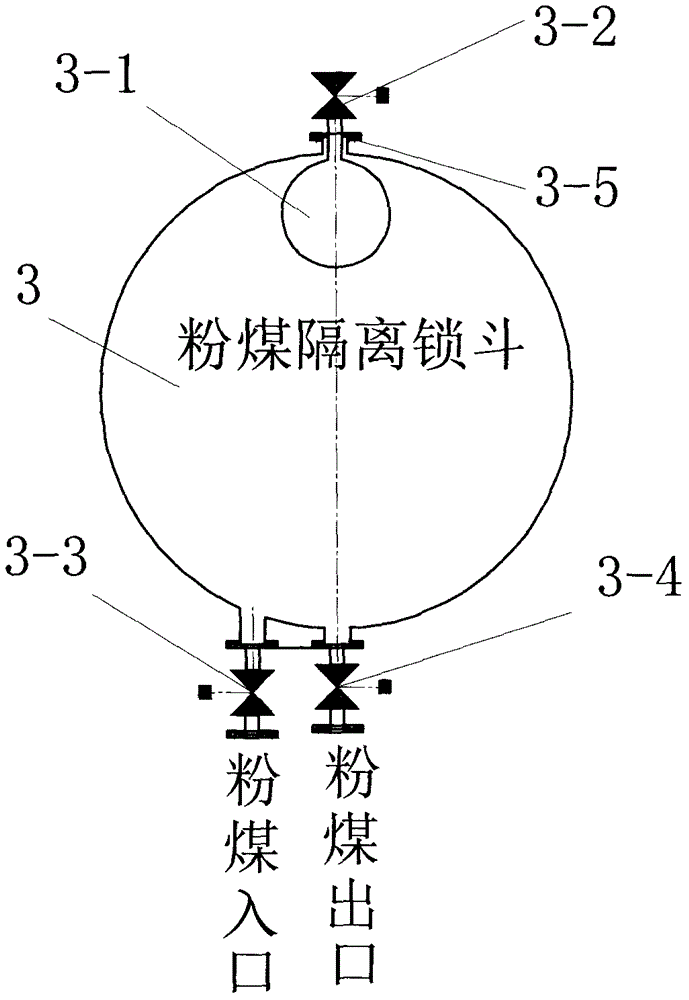 一種燃煤氣化氣流床的粉煤加壓輸送系統(tǒng)及方法與流程